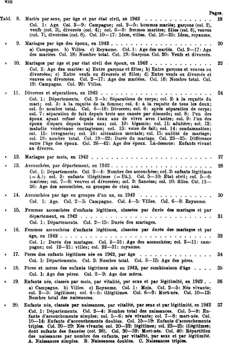 c) Royaume. Col. 1: Age des mariés. Col. 2 17: Age des mariées. Col. 18: Nombre total. Col. 19: Garçons. Col. 20: Veufs et divorcés.» 10. Mariages par âge et par état civil des époux, en 1942 22 Col.