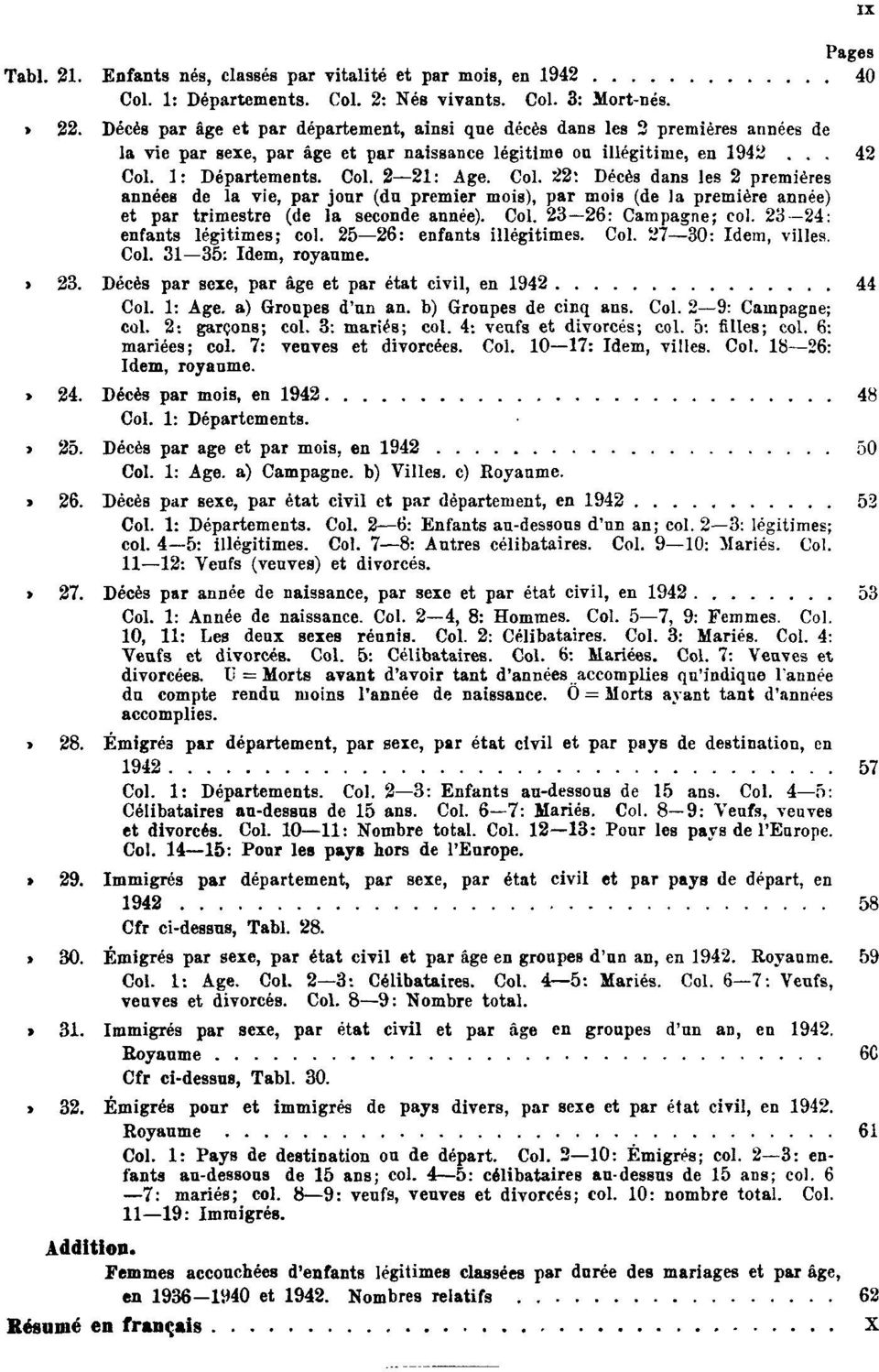 Col. 22: Décès dans les 2 premières années de la vie, par jour (du premier mois), par mois (de la première année) et par trimestre (de la seconde année). Col. 23 26: Campagne; col.