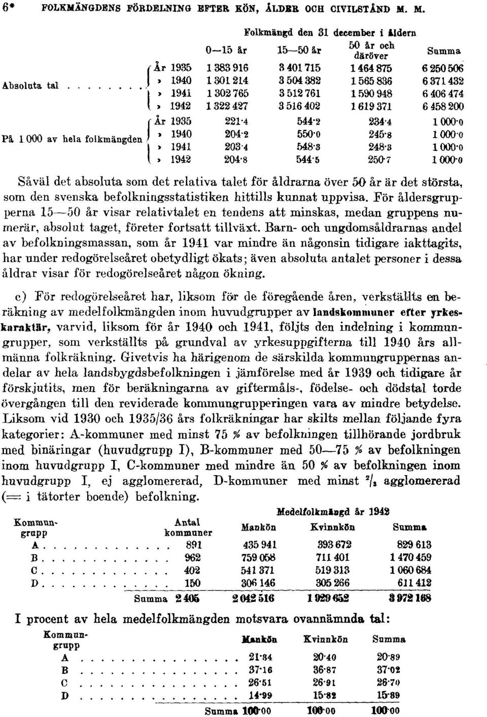 För åldersgrupperna 15 50 år visar relativtalet en tendens att minskas, medan gruppens numerär, absolut taget, företer fortsatt tillväxt.
