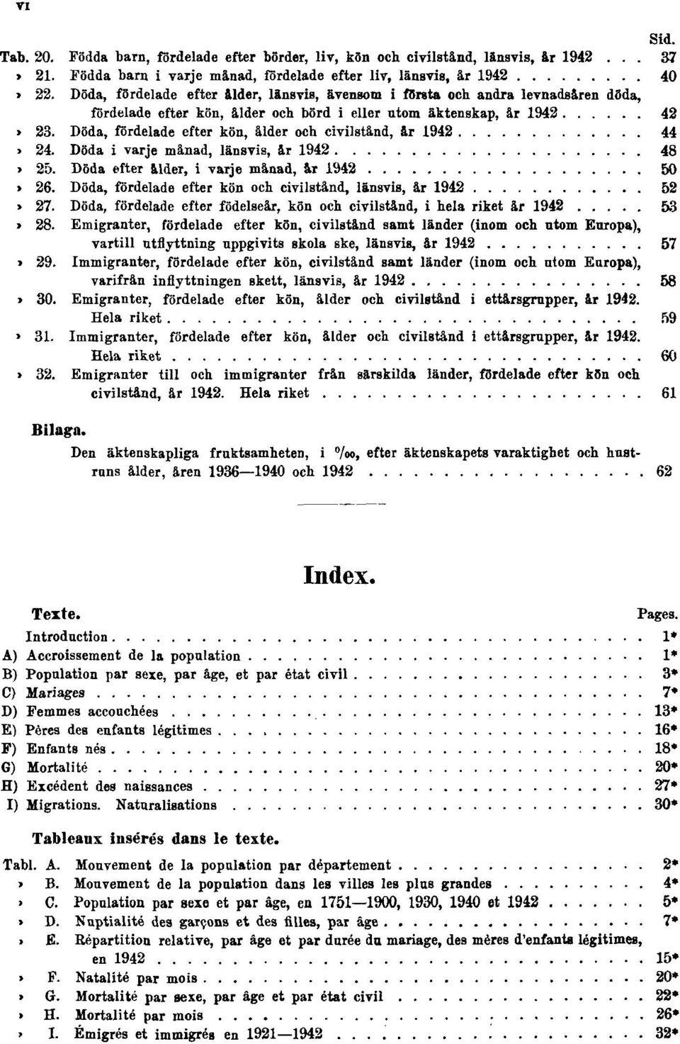 Döda, fördelade efter kön, ålder och civilstånd, år 1942 44» 24. Döda i varje månad, länsvis, år 1942 48» 25. Döda efter ålder, i varje månad, år 1942 50» 26.