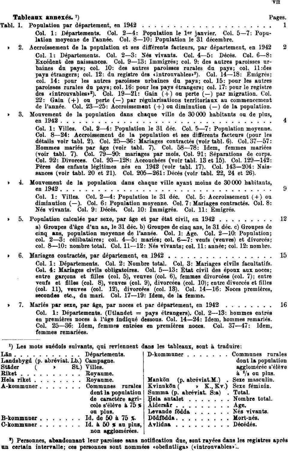 9: des autres paroisses urbaines du pays; col. 10: des autres paroisses rurales du pays; col. ll:des pays étrangers; col. 12: du registre des»introuvables» 2 ). Col. 14 18: Émigrés; col.