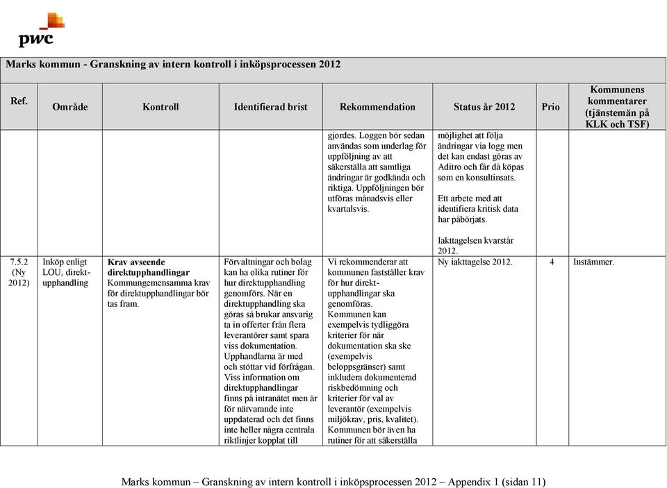 2 Inköp enligt LOU, direktupphandling Krav avseende direktupphandlingar Kommungemensamma krav för direktupphandlingar bör tas fram.