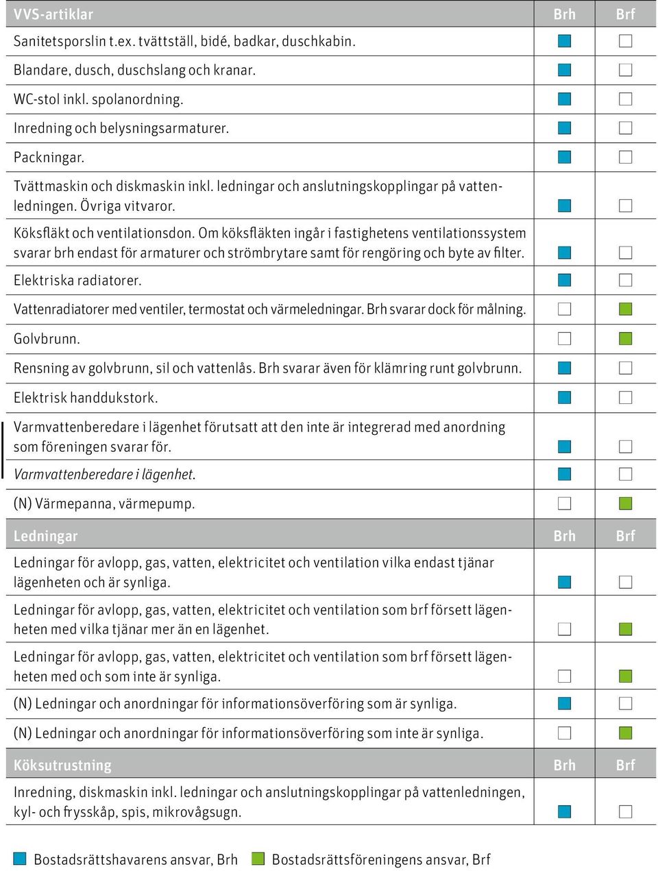Om köksfläkten ingår i fastighetens ventilationssystem svarar brh endast för armaturer och strömbrytare samt för rengöring och byte av filter. n n Elektriska radiatorer.