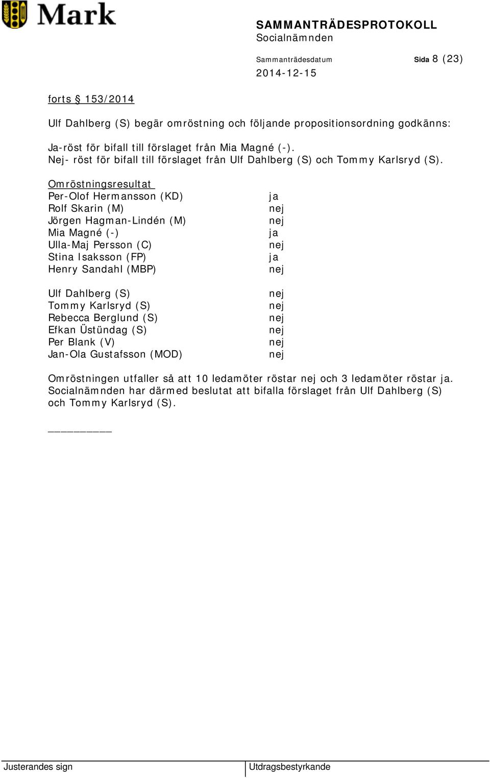 Omröstningsresultat Per-Olof Hermansson (KD) Rolf Skarin (M) Jörgen Hagman-Lindén (M) Mia Magné (-) Ulla-Maj Persson (C) Stina Isaksson (FP) Henry Sandahl (MBP) Ulf Dahlberg (S) Tommy