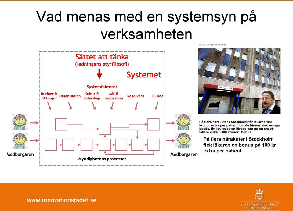 ledarskap Mål & mätsystem Regelverk IT-stöd Medborgaren Myndighetens processer