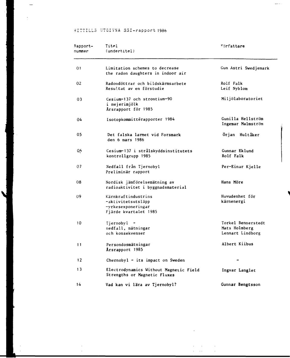 Malmström 05 Det falska larmet vid Forsmark den 6 mars 1986 Örjan Hultåker 07 08 09 10 II 12 13 14 Cesium-137 i strålskyddsinstitutets kontrollgrupp 1985 Nedfall från Tjernobyl Preliminär rapport