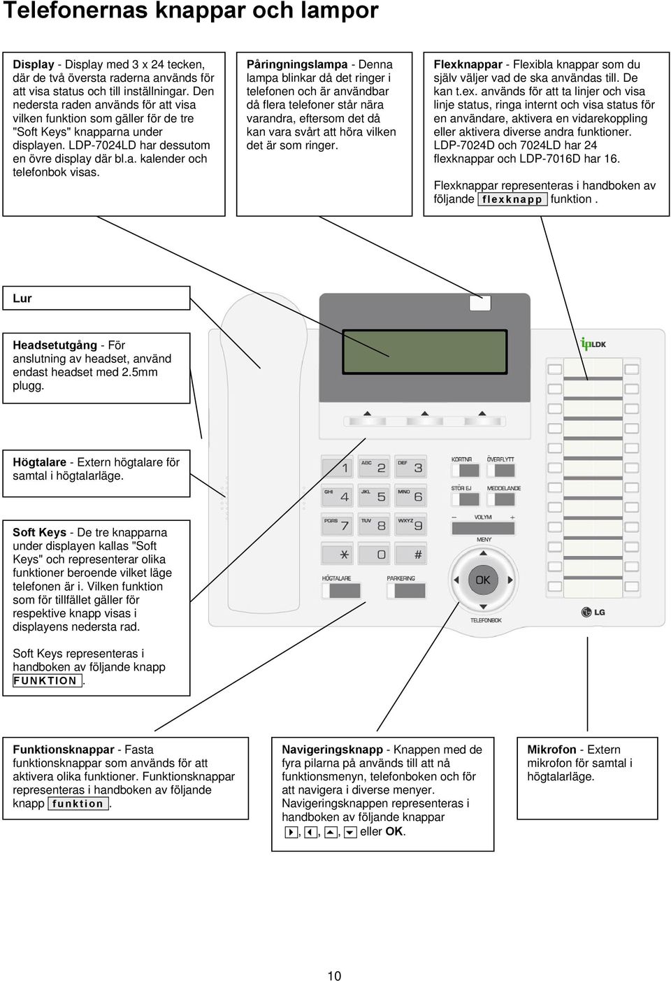 Påringningslampa - Denna lampa blinkar då det ringer i telefonen och är användbar då flera telefoner står nära varandra, eftersom det då kan vara svårt att höra vilken det är som ringer.