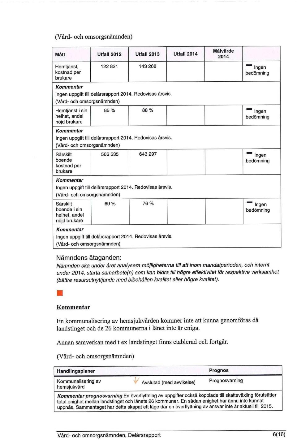 Särskilt boende kostnad per brukare 566 535 643 297 ~ Ingen bedömning Ingen uppgift till delårsrapport 2014. Redovisas årsvis.