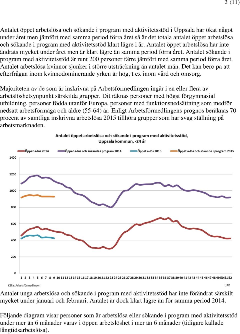 Antalet sökande i program med aktivitetsstöd är runt 200 personer färre jämfört med samma period förra året. Antalet arbetslösa kvinnor sjunker i större utsträckning än antalet män.