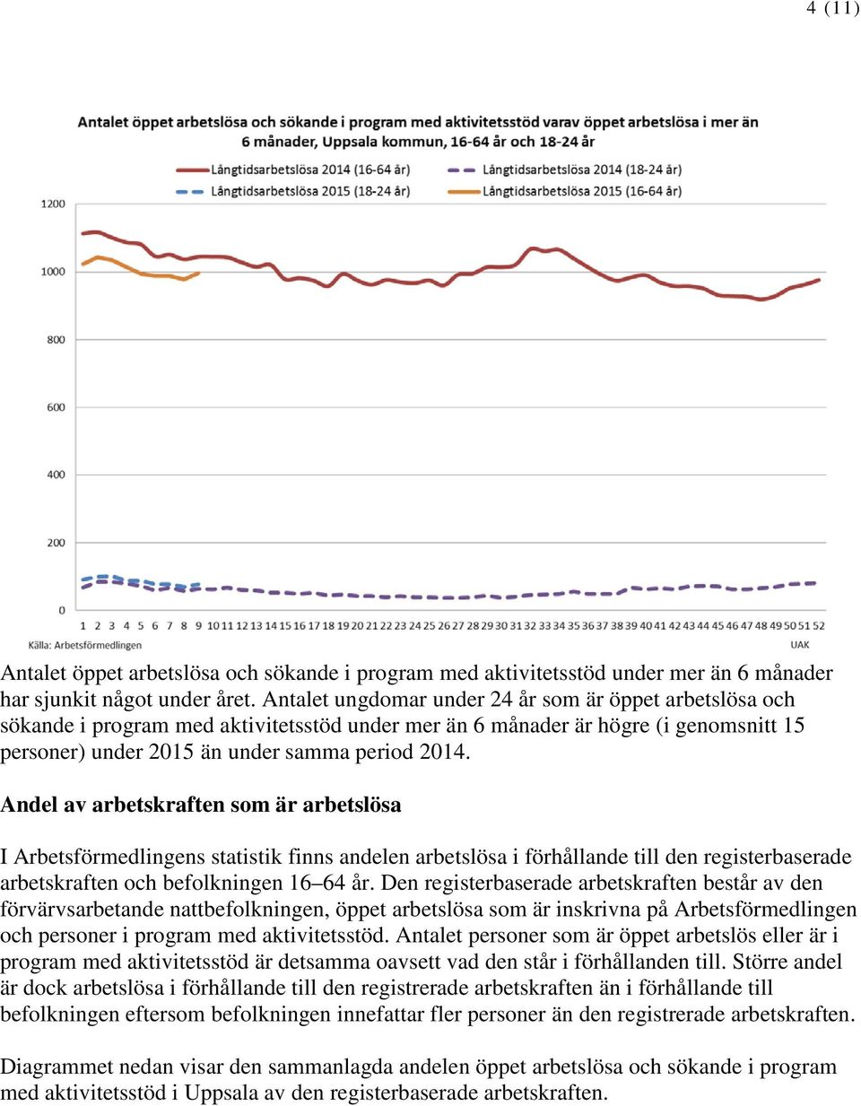 Andel av arbetskraften som är arbetslösa I Arbetsförmedlingens statistik finns andelen arbetslösa i förhållande till den registerbaserade arbetskraften och befolkningen 16 64 år.