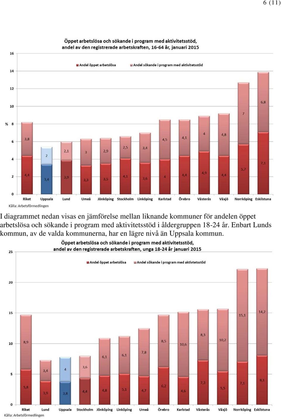med aktivitetsstöd i åldergruppen 18-24 år.