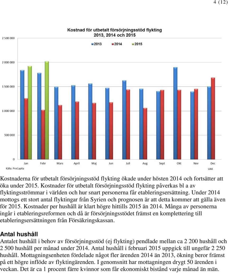 Under 2014 mottogs ett stort antal flyktingar från Syrien och prognosen är att detta kommer att gälla även för 2015. Kostnader per hushåll är klart högre hittills 2015 än 2014.