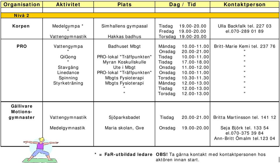 00 " QiGong PRO-lokal "Träffpunkten" Tisdag 10.00-11.00 " " Myran Koskullskulle Tisdag 17.00-18.00 " Stavgång Ute i Mbgt Onsdag 11.00-12.00 " Linedance PRO-lokal "Träffpunkten" Onsdag 10.00-11.00 " Spinning Mbgts Fysioterapi Torsdag 10.