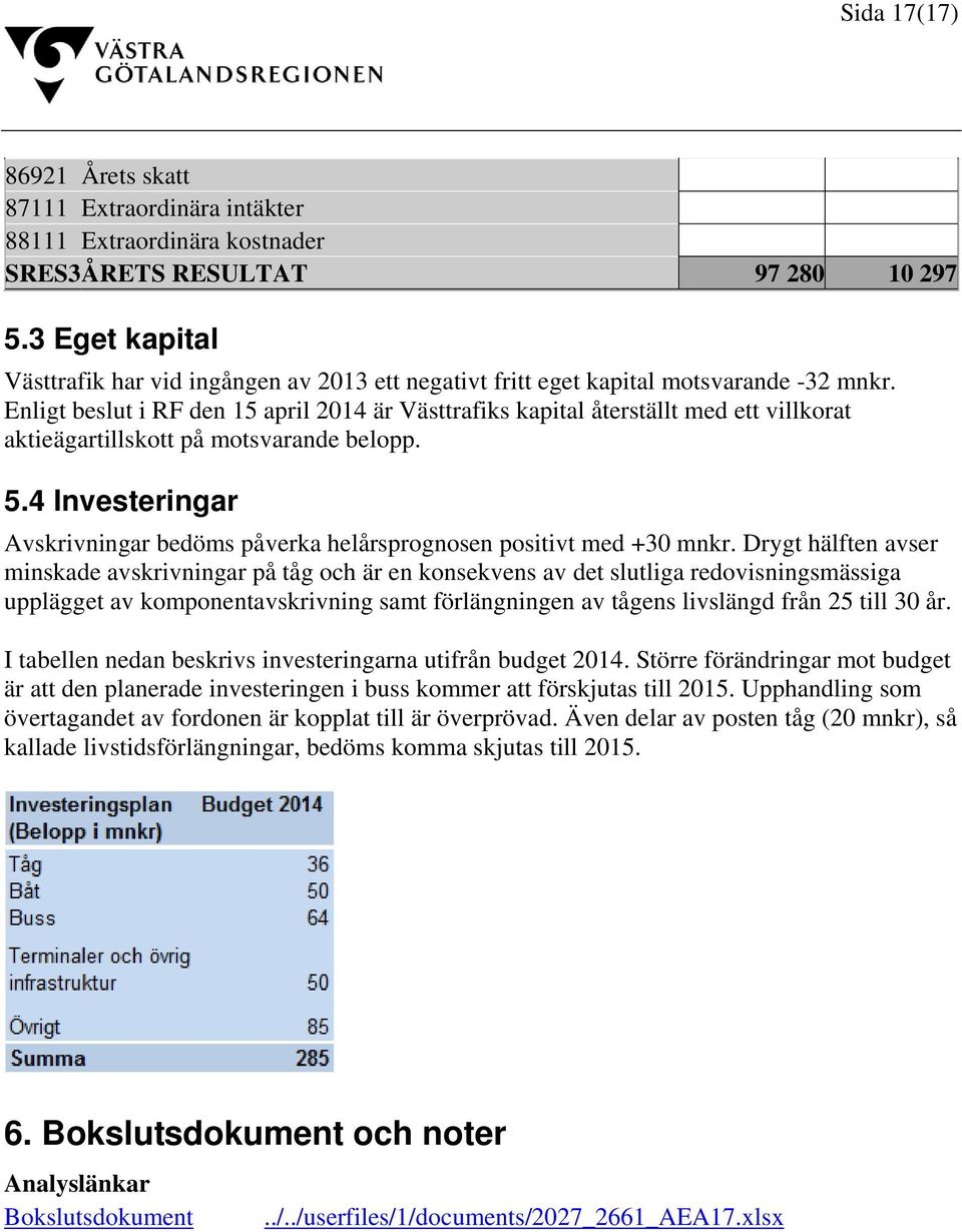 Enligt beslut i RF den 15 april 2014 är Västtrafiks kapital återställt med ett villkorat aktieägartillskott på motsvarande belopp. 5.