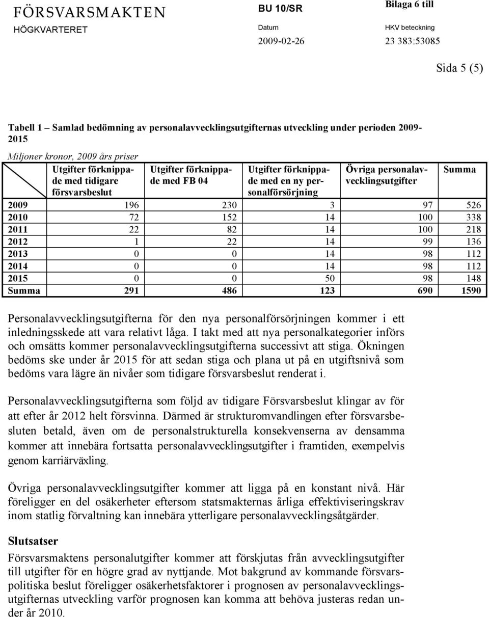 98 148 Summa 291 486 123 690 1590 Personalavvecklingsutgifterna för den nya personalförsörjningen kommer i ett inledningsskede att vara relativt låga.