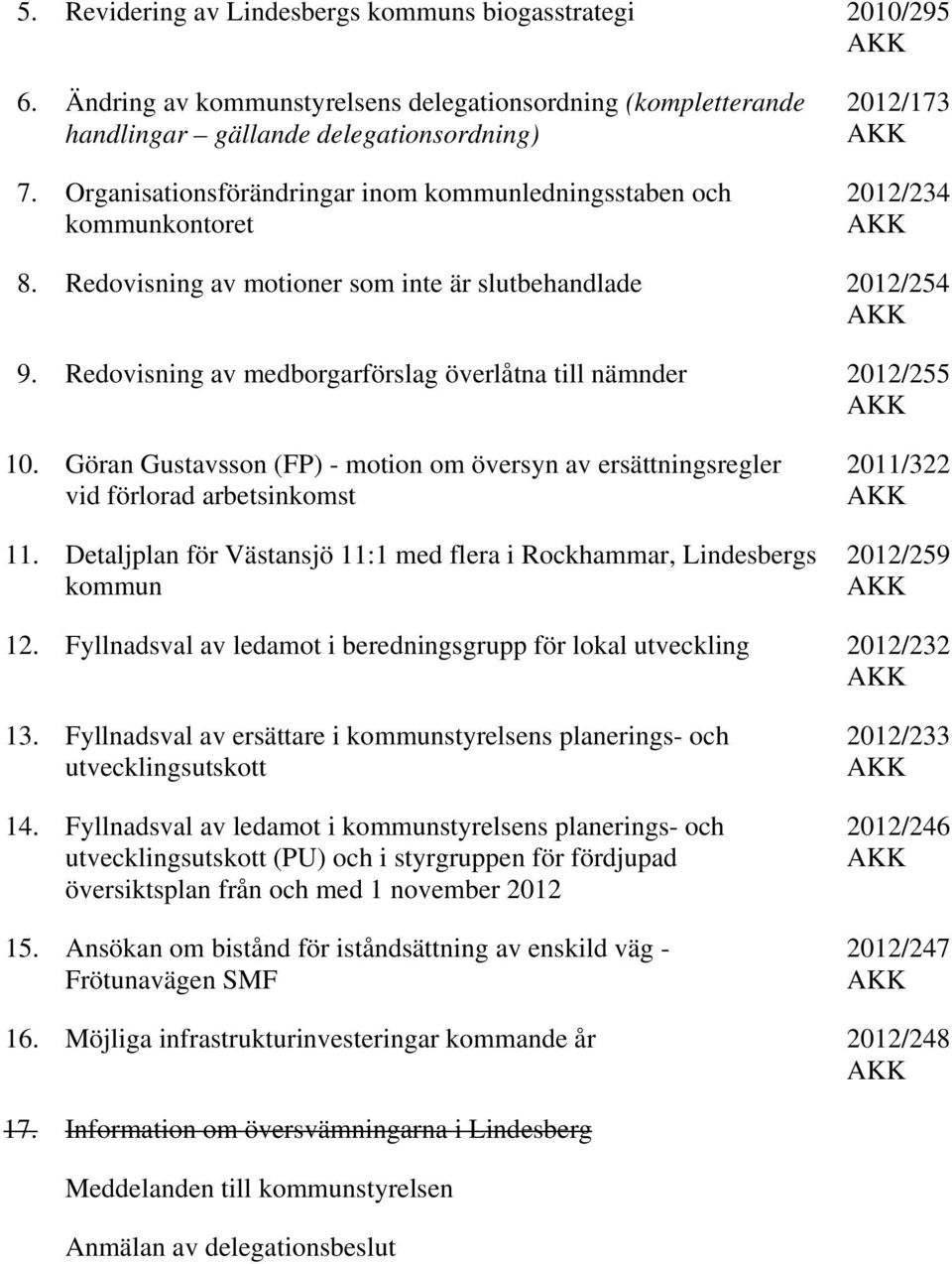 Redovisning av medborgarförslag överlåtna till nämnder 2012/255 10. Göran Gustavsson (FP) - motion om översyn av ersättningsregler vid förlorad arbetsinkomst 11.