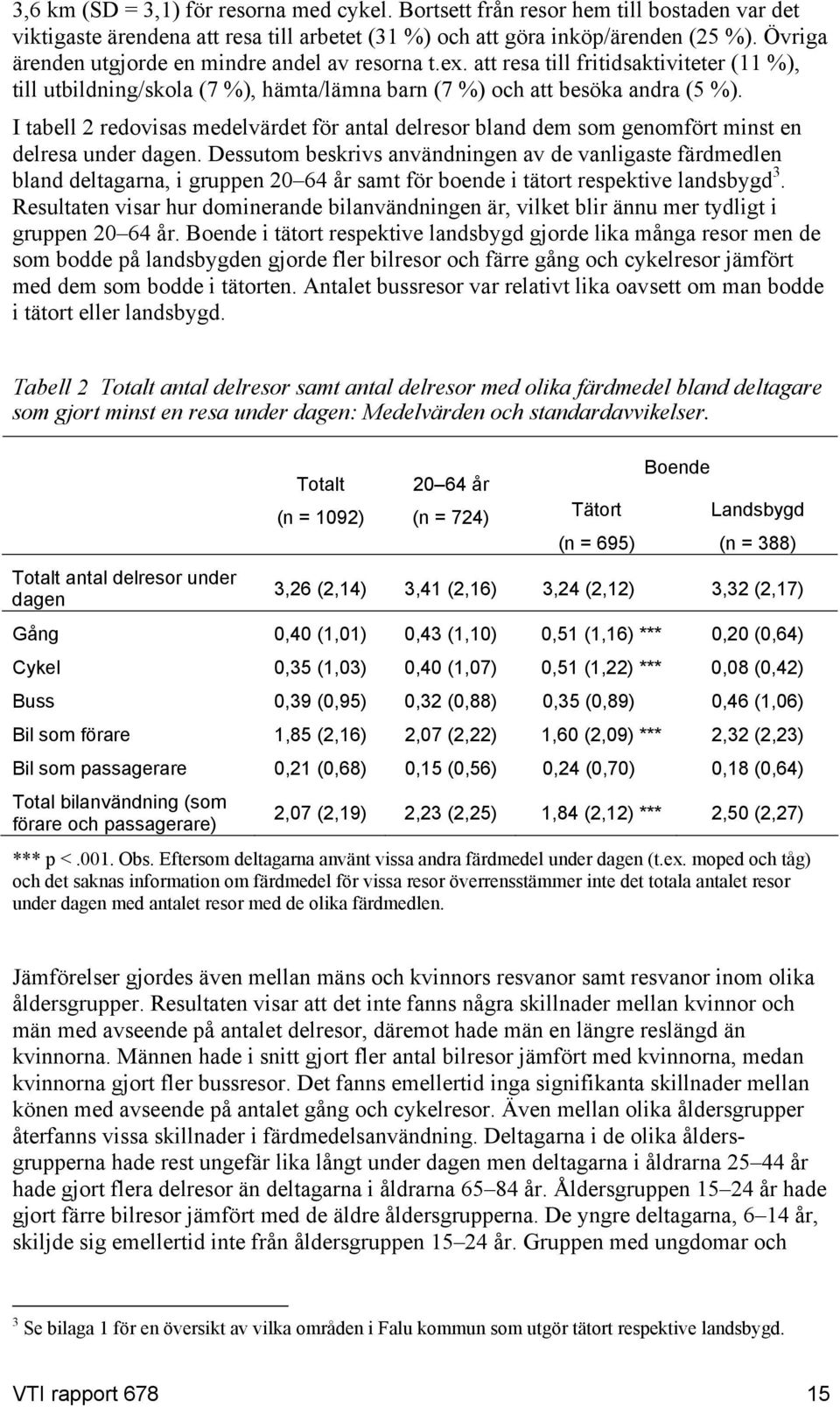 I tabell 2 redovisas medelvärdet för antal delresor bland dem som genomfört minst en delresa under dagen.