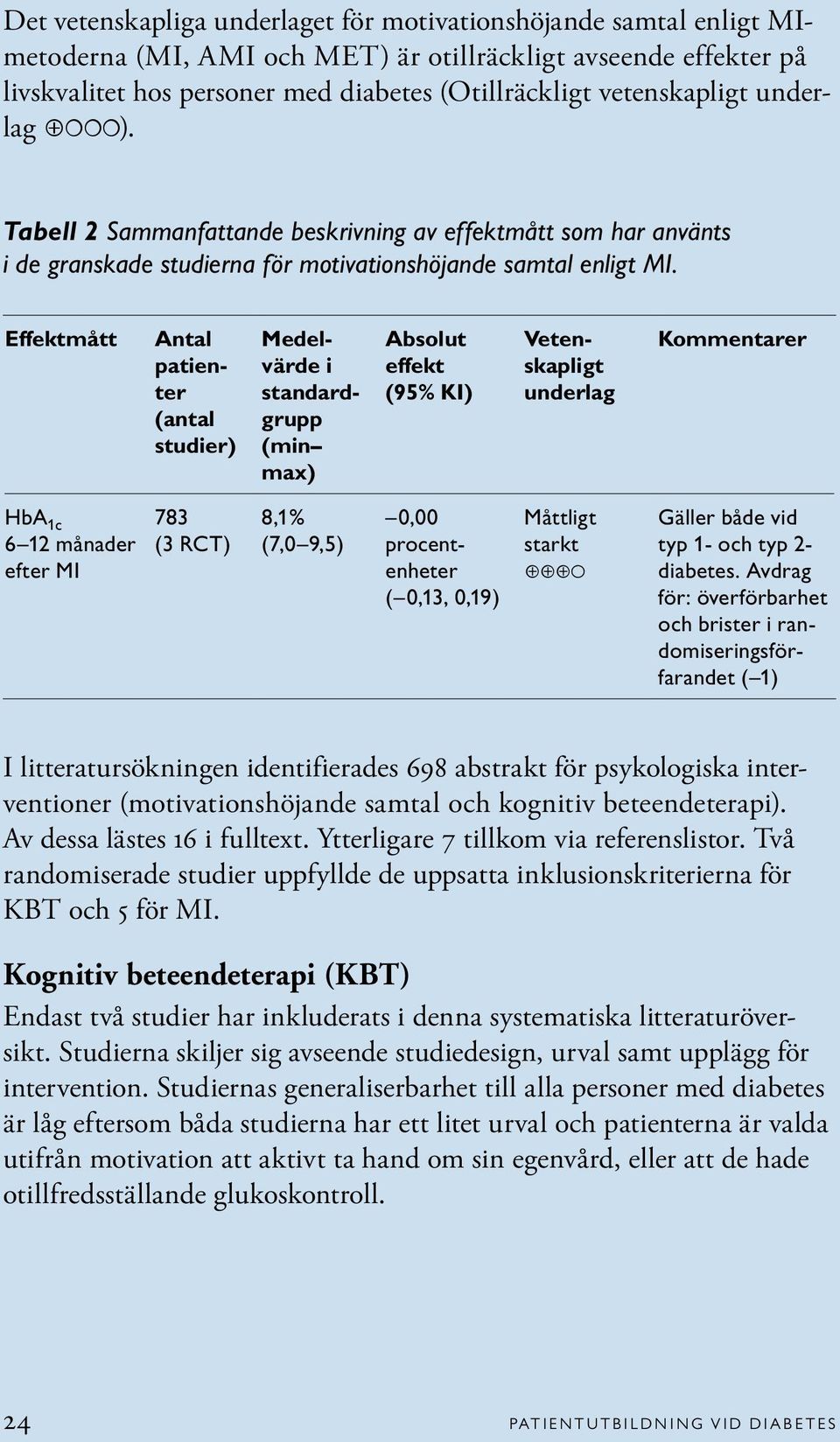 Effektmått Antal patienter (antal studier) Medelvärde i standardgrupp (min max) Absolut effekt (95% KI) Vetenskapligt underlag Kommentarer HbA 1c 6 12 månader efter MI 783 (3 RCT) 8,1% (7,0 9,5) 0,00