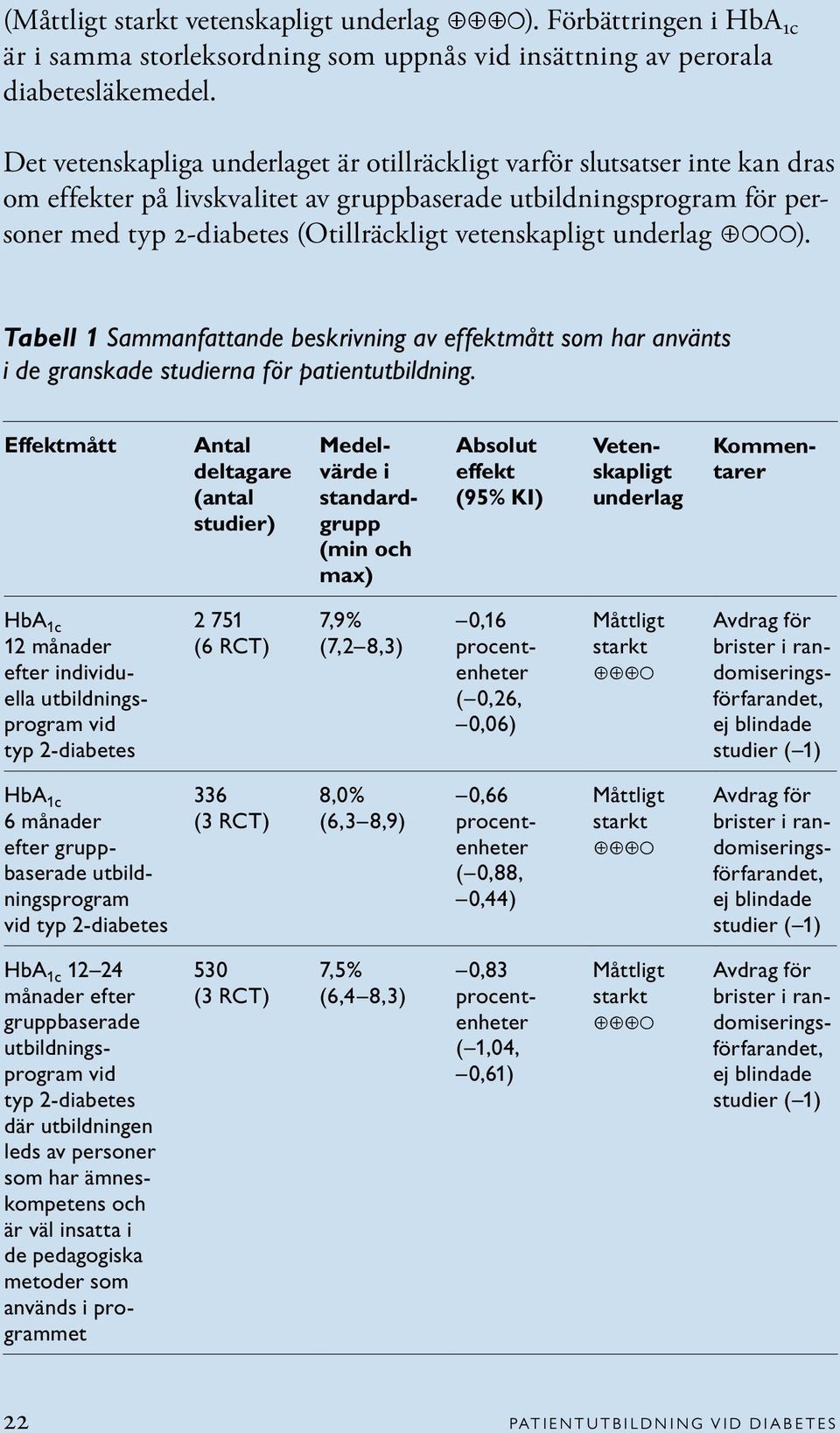 vetenskapligt underlag ). Tabell 1 Sammanfattande beskrivning av effektmått som har använts i de granskade studierna för patientutbildning.