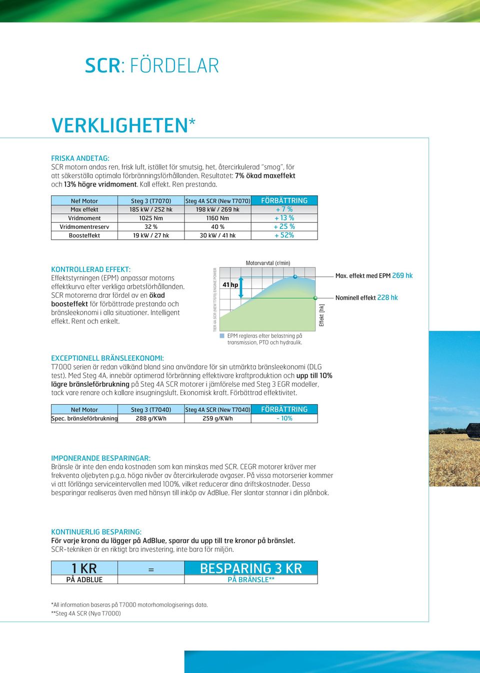 Nef Motor Max effekt Vridmoment Vridmomentreserv Boosteffekt Steg 3 (T7070) 185 kw / 252 hk 1025 Nm 32 % 19 kw / 27 hk Steg 4A SCR (New T7070) 198 kw / 269 hk 1160 Nm 40 % 30 kw / 41 hk förbättring