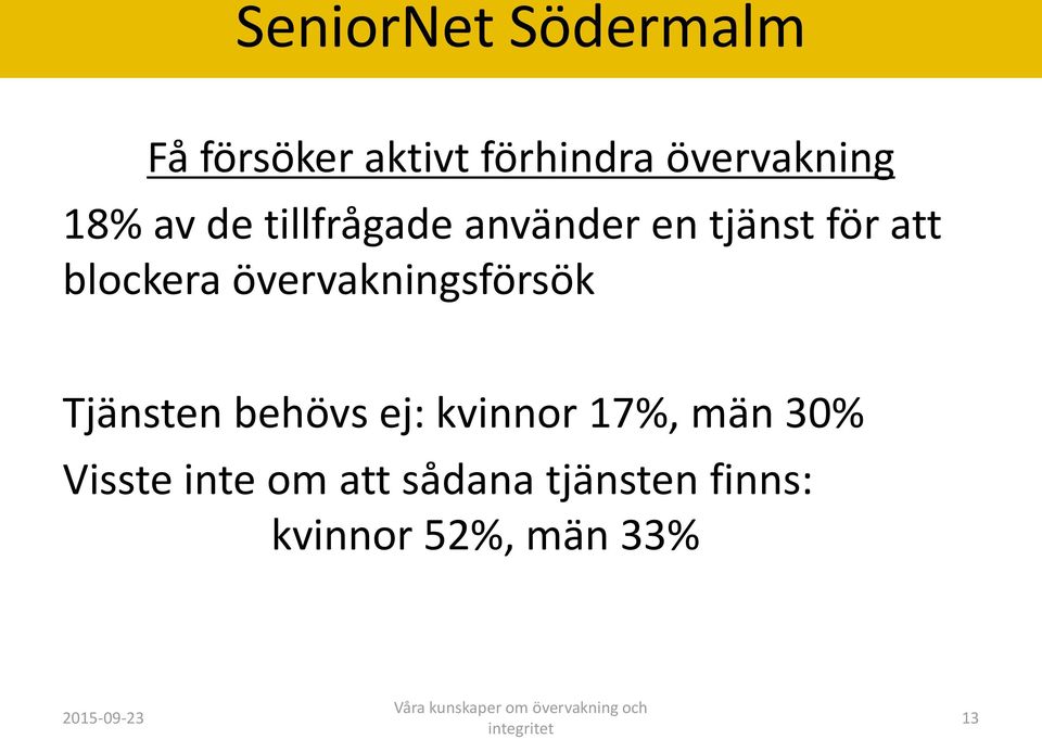 övervakningsförsök Tjänsten behövs ej: kvinnor 17%, män