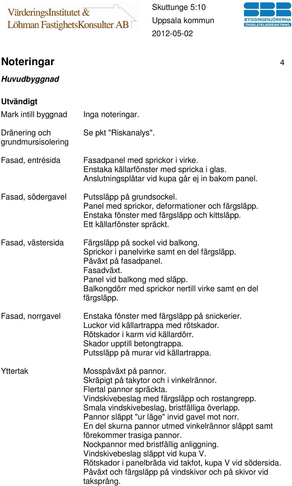 Enstaka fönster med färgsläpp och kittsläpp. Ett källarfönster spräckt. Färgsläpp på sockel vid balkong. Sprickor i panelvirke samt en del färgsläpp. Påväxt på fasadpanel. Fasadväxt.