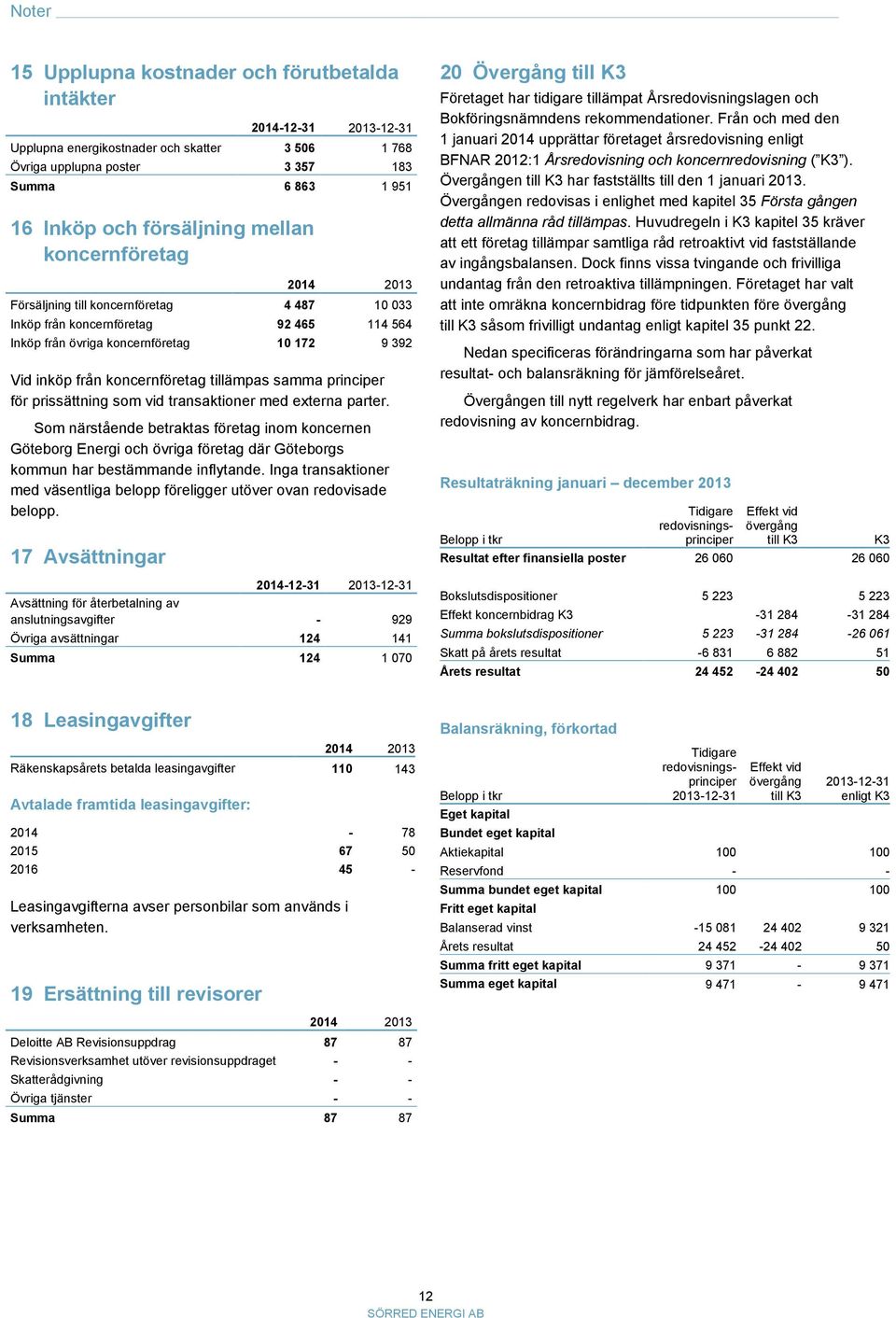 principer för prissättning som vid transaktioner med externa parter. Som närstående betraktas företag inom koncernen Göteborg Energi och övriga företag där Göteborgs kommun har bestämmande inflytande.