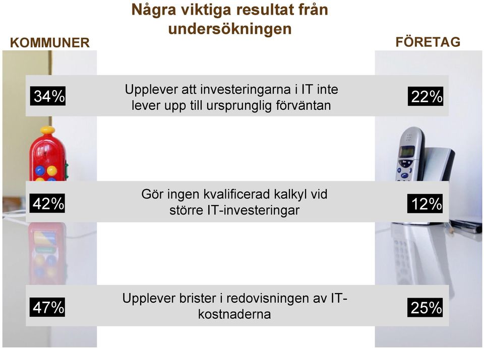 förväntan 22% 42% Gör ingen kvalificerad kalkyl vid större