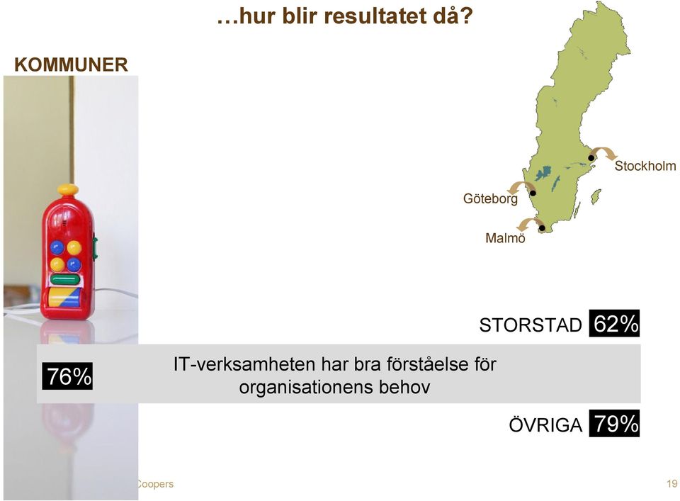 STORSTAD 62% 76% IT-verksamheten har