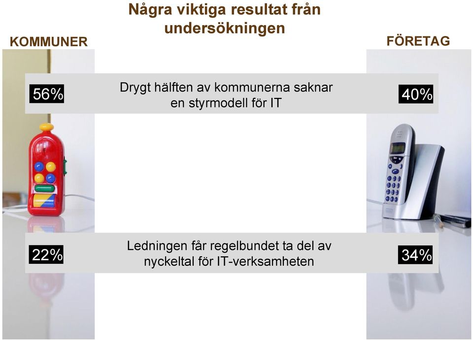 saknar en styrmodell för IT 40% 22% Ledningen får