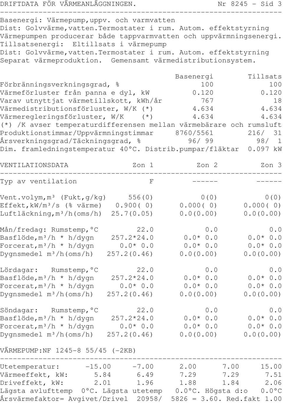 effektstyrning Separat värmeproduktion. Gemensamt värmedistributionsystem. Basenergi Tillsats Förbränningsverkningsgrad, % 100 100 Värmeförluster från panna e dyl, kw 0.120 0.