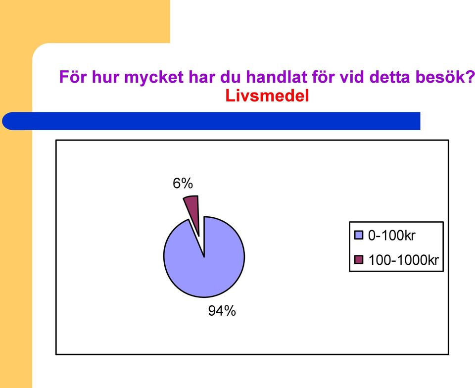 besök?