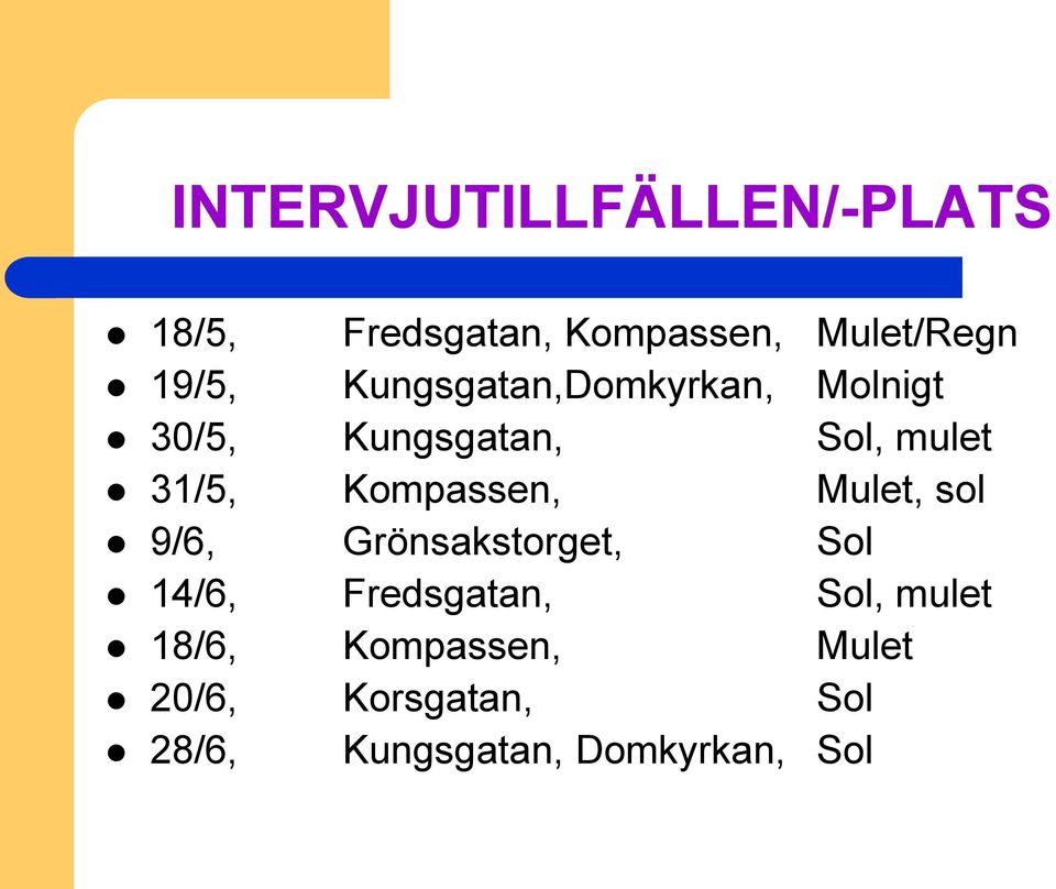 Kompassen, Mulet, sol 9/6, Grönsakstorget, Sol 14/6, Fredsgatan, Sol,