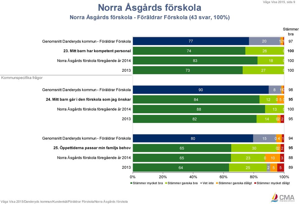 Föräldrar Förskola 90 8 10 24.