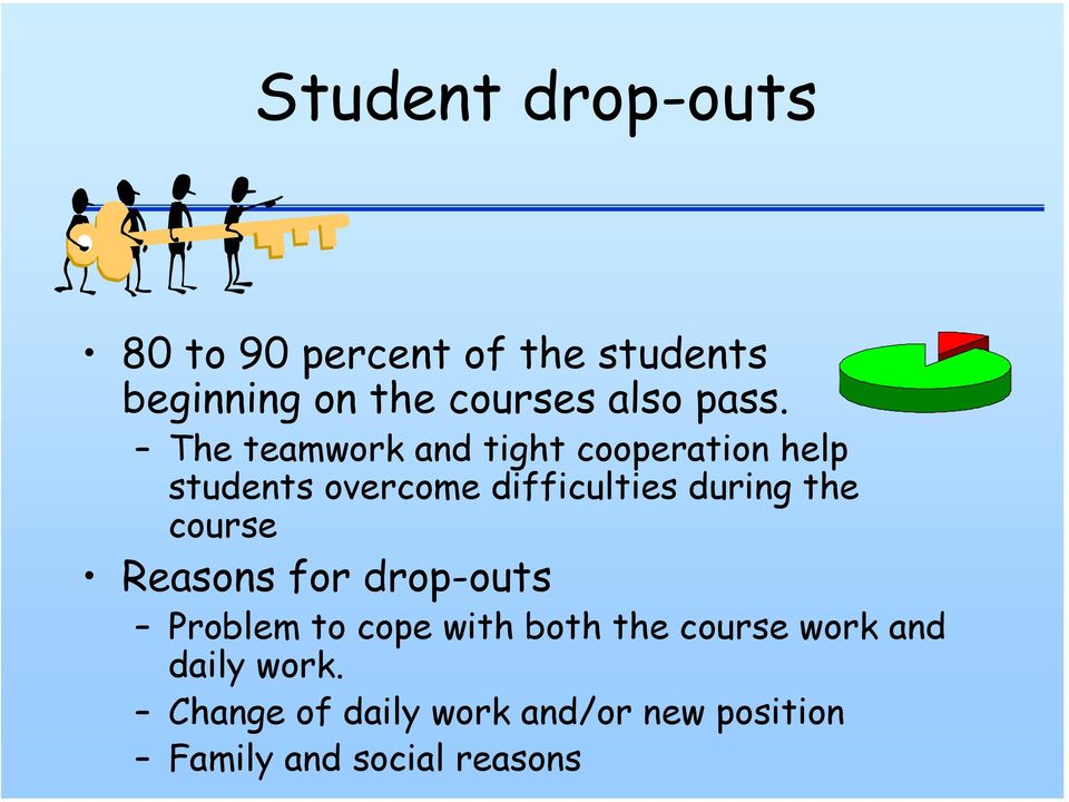 during the course Reasons for drop-outs Problem to cope with both the course
