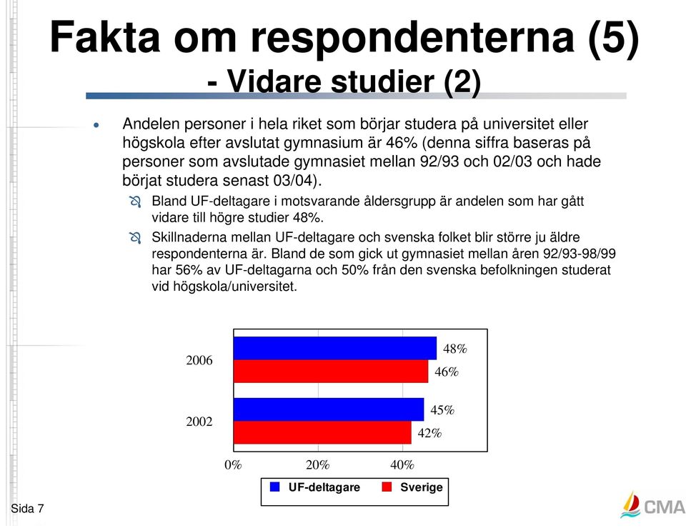 Bland UF-deltagare i motsvarande åldersgrupp är andelen som har gått vidare till högre studier 48%.