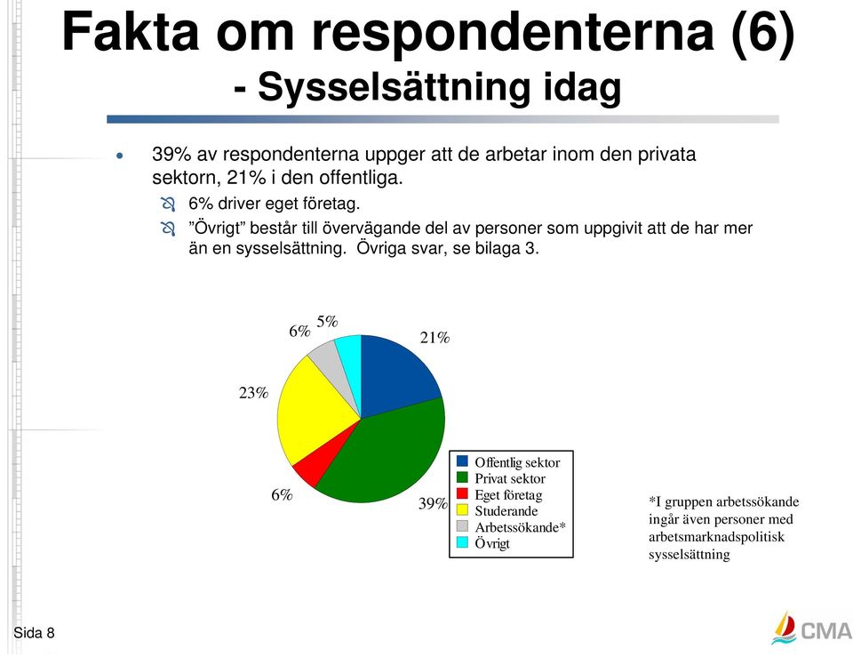 Övrigt består till övervägande del av personer som uppgivit att de har mer än en sysselsättning.