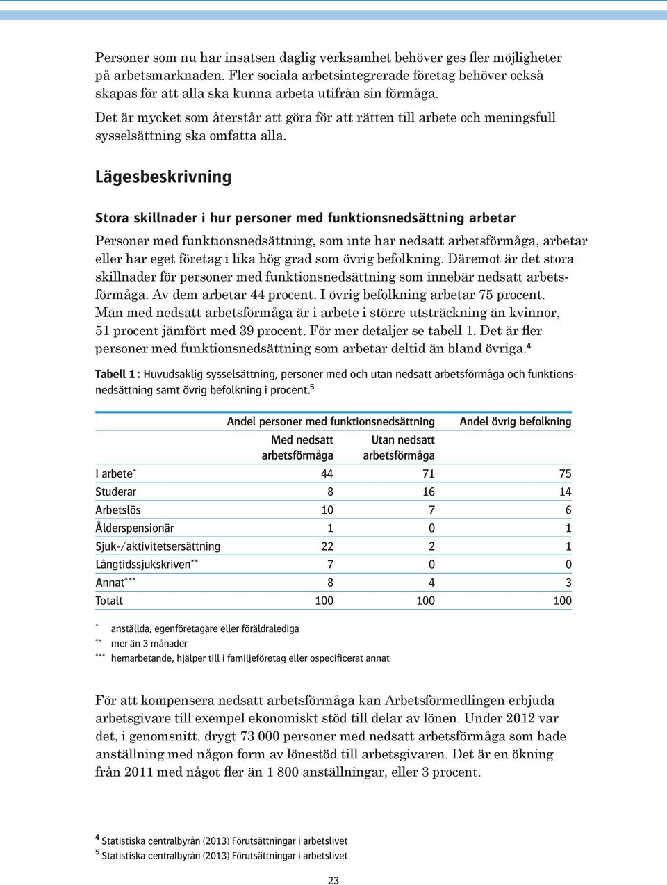 Det är mycket som återstår att göra för att rätten till arbete och meningsfull sysselsättning ska omfatta alla.