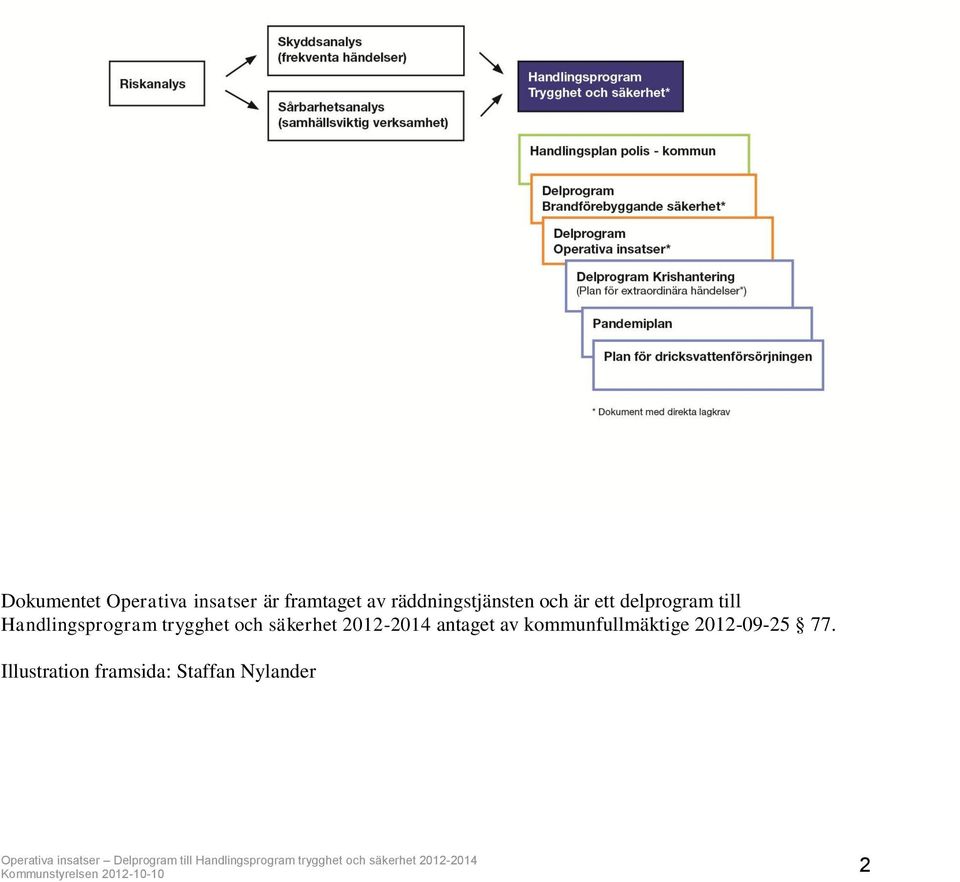 Handlingsprogram trygghet och säkerhet 2012-2014 antaget