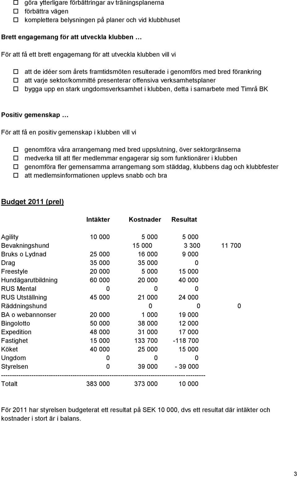 ungdomsverksamhet i klubben, detta i samarbete med Timrå BK Positiv gemenskap För att få en positiv gemenskap i klubben vill vi genomföra våra arrangemang med bred uppslutning, över sektorgränserna