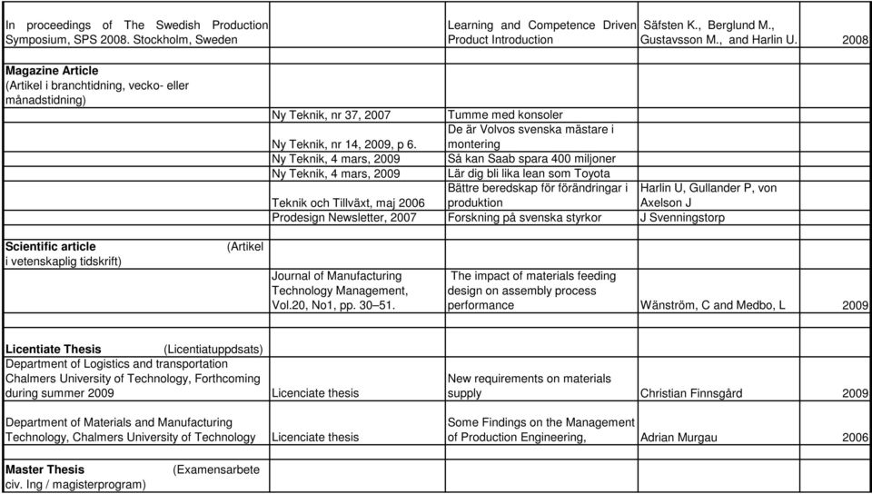 2008 Ny Teknik, nr 37, 2007 Tumme med konsoler De är Volvos svenska mästare i Ny Teknik, nr 14, 2009, p 6.