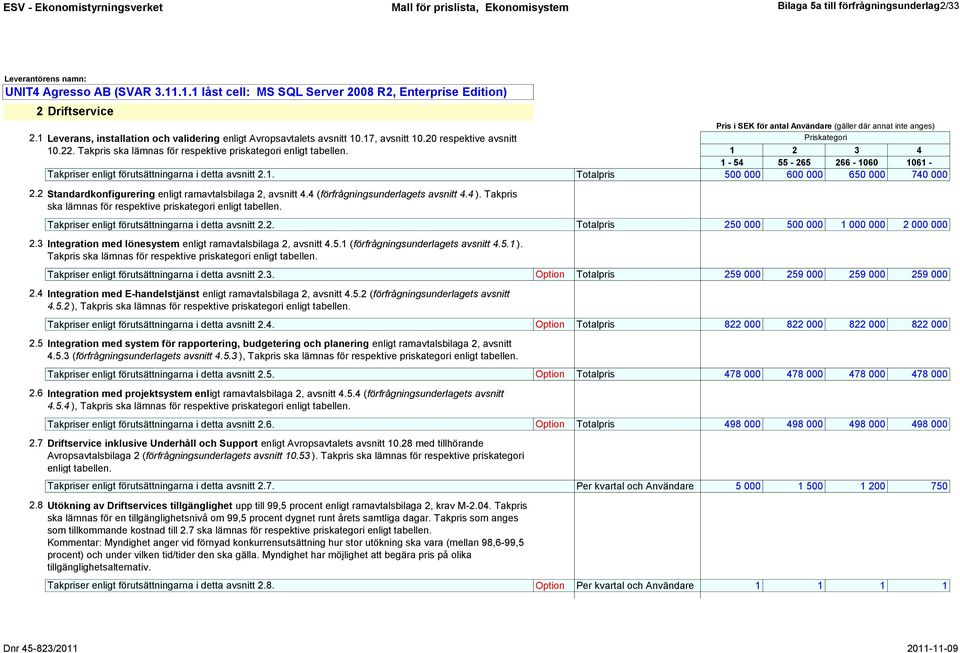 1 2 3 4 1-54 55-265 266-1060 1061 - Takpriser enligt förutsättningarna i detta avsnitt 2.1. Totalpris 500 000 600 000 650 000 740 000 2.2 Standardkonfigurering enligt ramavtalsbilaga 2, avsnitt 4.