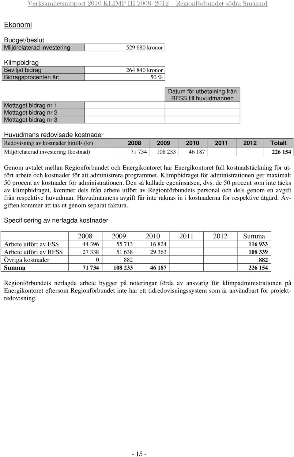233 46 187 226 154 Genom avtalet mellan Regionförbundet och Energikontoret har Energikontoret full kostnadstäckning för utfört arbete och kostnader för att administrera programmet.
