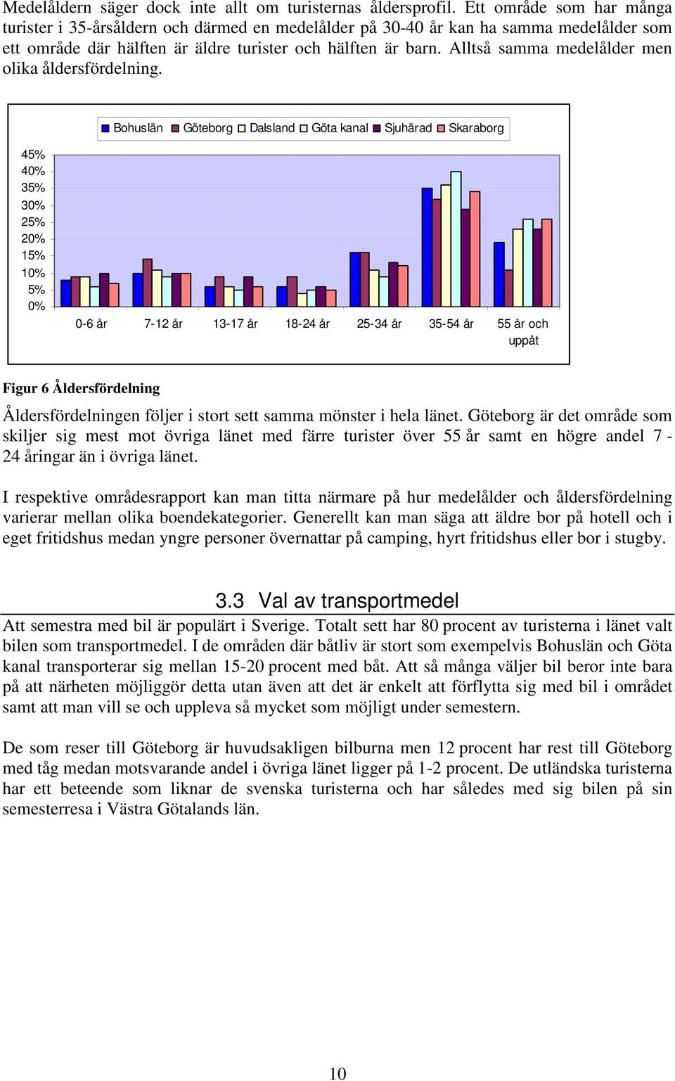 Alltså samma medelålder men olika åldersfördelning.