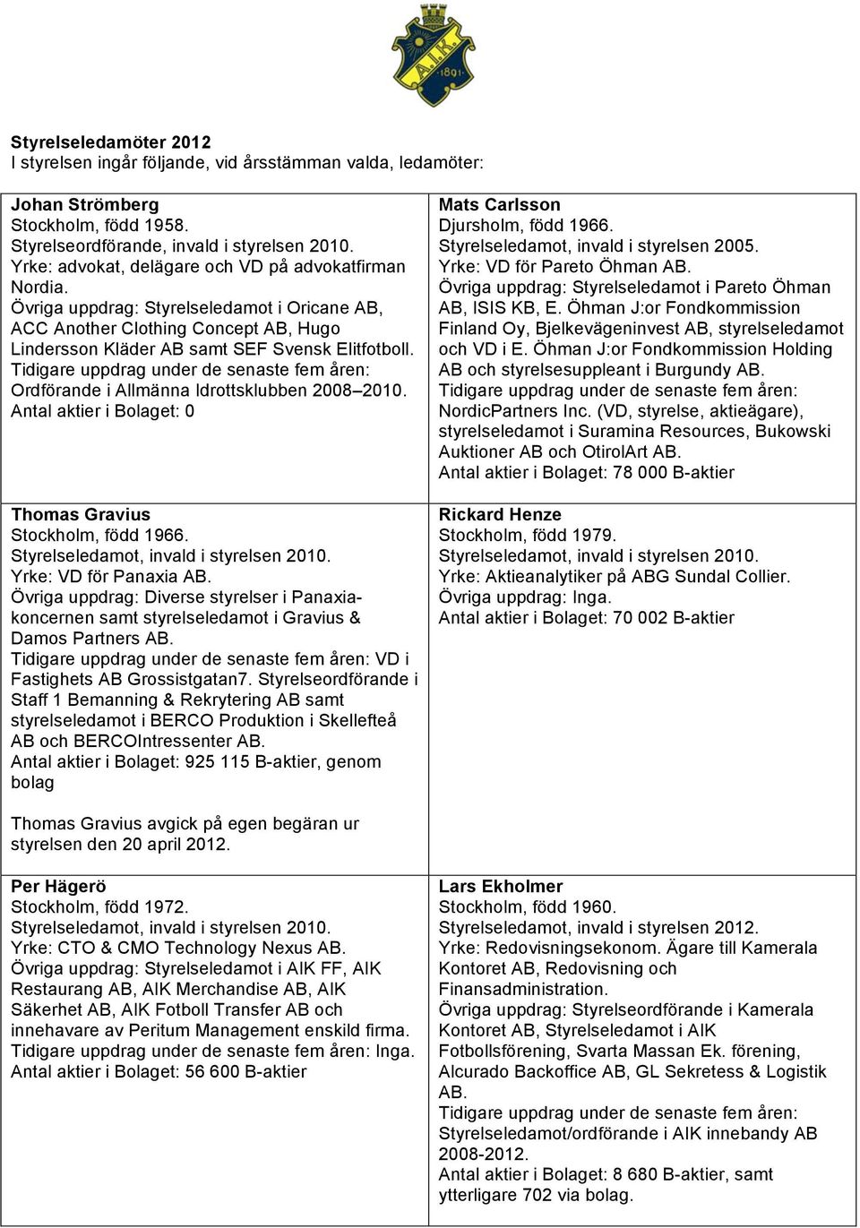 Tidigare uppdrag under de senaste fem åren: Ordförande i Allmänna Idrottsklubben 2008 2010. Antal aktier i Bolaget: 0 Thomas Gravius Stockholm, född 1966. Styrelseledamot, invald i styrelsen 2010.