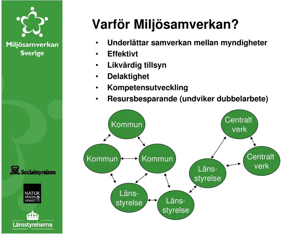 tillsyn Delaktighet Kompetensutveckling Resursbesparande