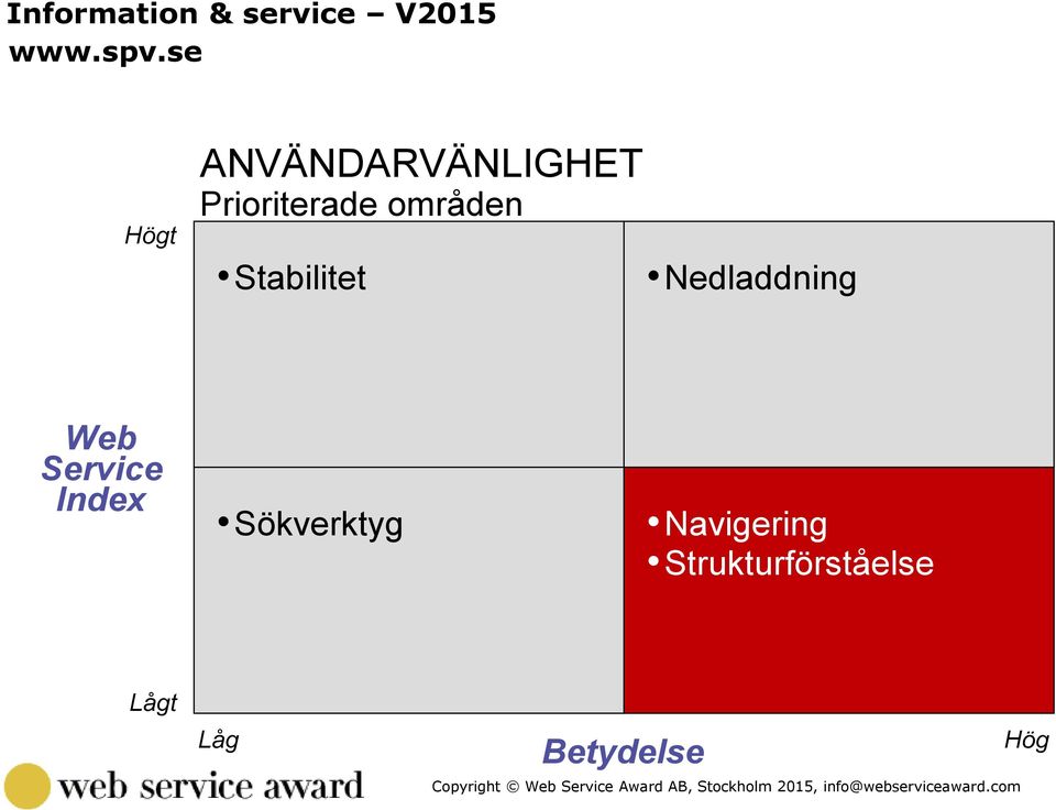 Nedladdning Web Service Index Sökverktyg Navigering