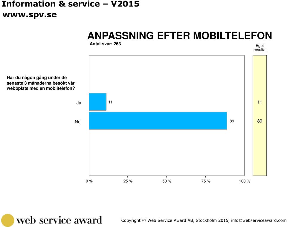 gång under de senaste 3 månaderna besökt vår webbplats med en mobiltelefon?