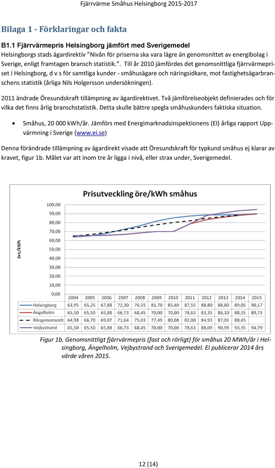 . Till år 2010 jämfördes det genomsnittliga fjärrvärmepriset i Helsingborg, d v s för samtliga kunder - småhusägare och näringsidkare, mot fastighetsägarbranschens statistik (årliga Nils Holgersson