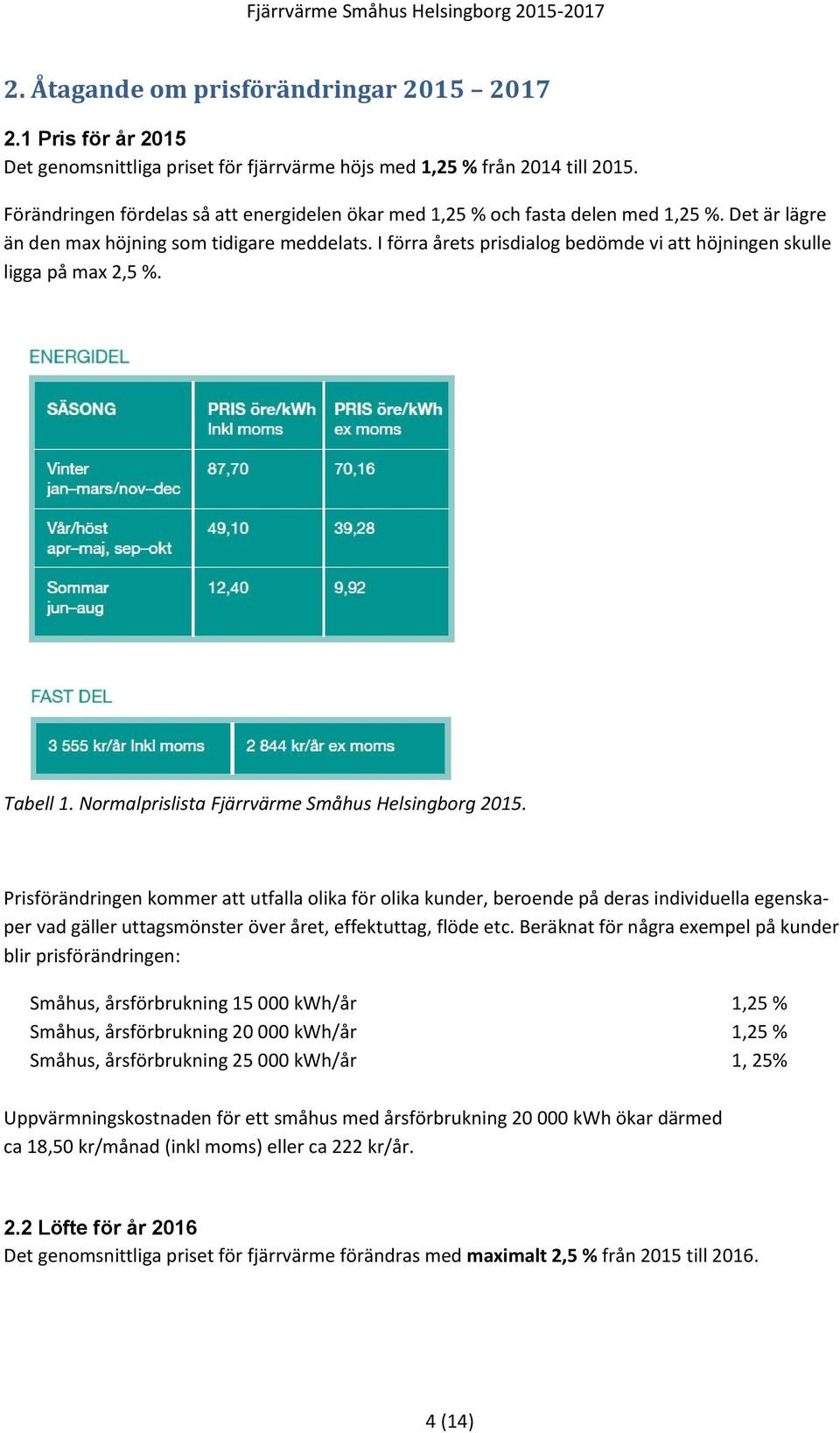 I förra årets prisdialog bedömde vi att höjningen skulle ligga på max 2,5 %. Tabell 1. Normalprislista Fjärrvärme Småhus Helsingborg 2015.